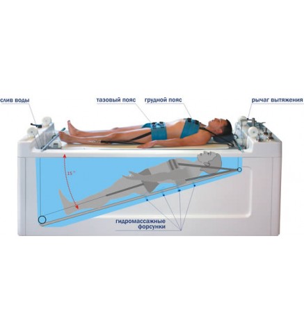 Акватракцион - комплекс для подводного вытяжения и  гидромассажа позвоночника (со встроенным механизмом подъема пациента)